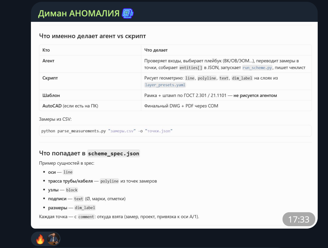Скриншот отзыва Дмитрия из Telegram